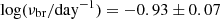 $ \log(\nu_{\mathrm{br}}/\mathrm{day}^{-1}) = -0.93\pm0.07 $