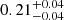 $ 0.21^{+0.04}_{-0.04} $
