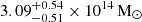 $ 3.09^{+0.54}_{-0.51} \times 10^{14} \, \mathrm{M}_{\odot} $