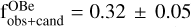 $\mathrm{f}_{\text{obs}+ \text{cand}}^{\mathrm{OBe}}=0.32 \pm 0.05$