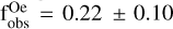 $\mathrm{f}_{\mathrm{obs}}^{\mathrm{Oe}}=0.22 \pm 0.10$