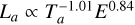 $L_{a} \propto T_{a}^{-1.01} E^{0.84}$