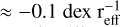 $\[\approx-0.1 ~\mathrm{dex} ~\mathrm{r}_{\mathrm{eff}}^{-1}\]$