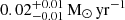 $ 0.02^{+0.01}_{-0.01} \,{\mathrm {M}}_{\odot }\,{\mathrm {yr}}^{-1} $