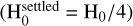 $(\mathrm{H}_{0}^{\text {settled}}=\mathrm{H}_{0} / 4)$