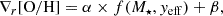 $$ \begin{aligned} \nabla _{r}[\mathrm{O} / \mathrm{H} ] = \alpha \times f(M_{\star },y_{\rm eff})+\beta , \end{aligned} $$