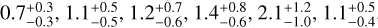 $\[0.7_{-0.3}^{+0.3}, 1.1_{-0.5}^{+0.5}, 1.2_{-0.6}^{+0.7}, 1.4_{-0.6}^{+0.8}, 2.1_{-1.0}^{+1.2}, 1.1_{-0.4}^{+0.5}\]$