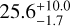 $25.6_{-1.7}^{+10.0}$