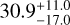 $30.9_{-17.0}^{+11.0}$