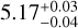 $5.17_{-0.04}^{+0.03}$