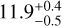 $11.9_{-0.5}^{+0.4}$