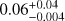$0.06_{-0.004}^{+0.04}$