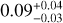 $0.09_{-0.03}^{+0.04}$