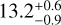 $13.2_{-0.9}^{+0.6}$