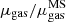 $ \mu_{\mathrm{gas}}/\mu^{\mathrm{MS}}_{\mathrm{gas}} $