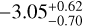 $-3.05_{-0.70}^{+0.62}$