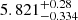 $ 5.821^{+0.28}_{-0.334} $