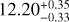 $\[12.20_{-0.33}^{+0.35}\]$