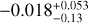 $\[-0.018_{-0.13}^{+0.053}\]$