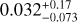 $\[0.032_{-0.073}^{+0.17}\]$