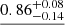 $ \underline{0.86^{+0.08}_{-0.14}} $