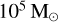 10^{5} \mathrm{M}_{\odot}
