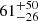 $ \phantom{0.0}61^{+50\phantom{0.0}}_{-26} $