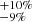 $ ^{+10\%}_{-9\%} $