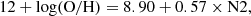 $$ {\rm 12+log(O/H) = 8.90 + 0.57 \times N{\mathrm {2}},} $$