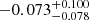$ -0.073_{-0.078}^{+0.100} $