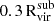 $ 0.3\,\mathrm {R_{vir}^{sub}} $