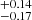 $ _{-0.17}^{+0.14} $