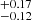 $ _{-0.12}^{+0.17} $