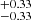 $ _{-0.33}^{+0.33} $