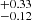 $ _{-0.12}^{+0.33} $