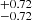 $ _{-0.72}^{+0.72} $