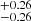 $ _{-0.26}^{+0.26} $
