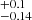 $ _{-0.14}^{+0.1} $
