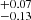$ _{-0.13}^{+0.07} $