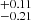 $ _{-0.21}^{+0.11} $