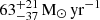 $ 63^{+21}_{-37}\,\rm {M_{\odot }\,yr^{-1}} $