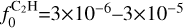 $f^{\rm SiC_{2}}_{0}$=$10^{-7}$--$10^{-5}$