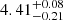 $ 4.41^{+0.08}_{-0.21} $