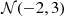 $ {\cal {{N}}}(-2, 3) $