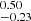 $ _{-0.23}^{0.50} $