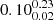 $ 0.10_{0.02}^{0.23} $