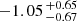 $ -1.05^{\,+0.65}_{\,-0.67} $