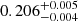 $ 0.206^{+0.005}_{-0.004} $