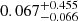 $ 0.067^{+0.455}_{-0.066} $