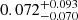 $ 0.072^{+0.093}_{-0.070} $